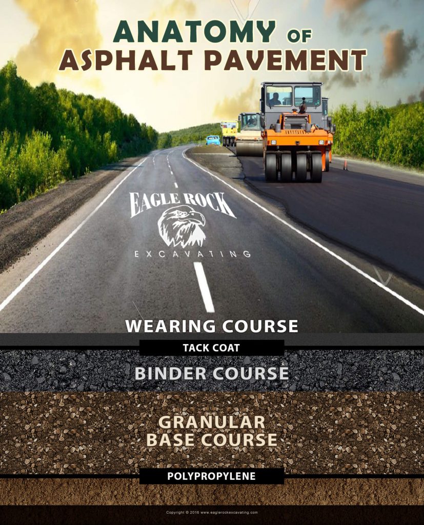 Anatomy of Asphalt Pavement Eagle Rock