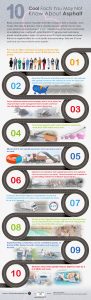 Facts about asphalt
